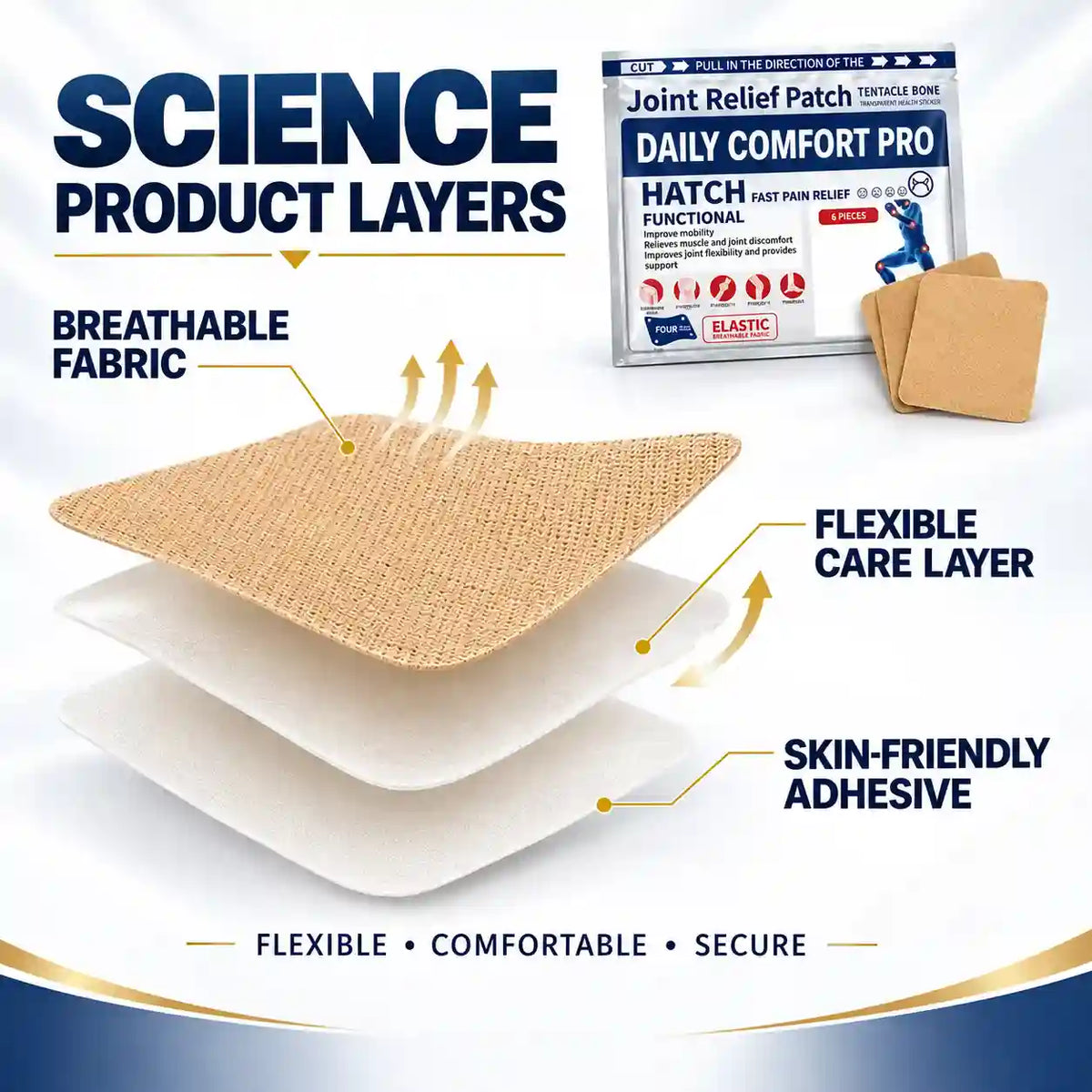 Joint Relief Patch