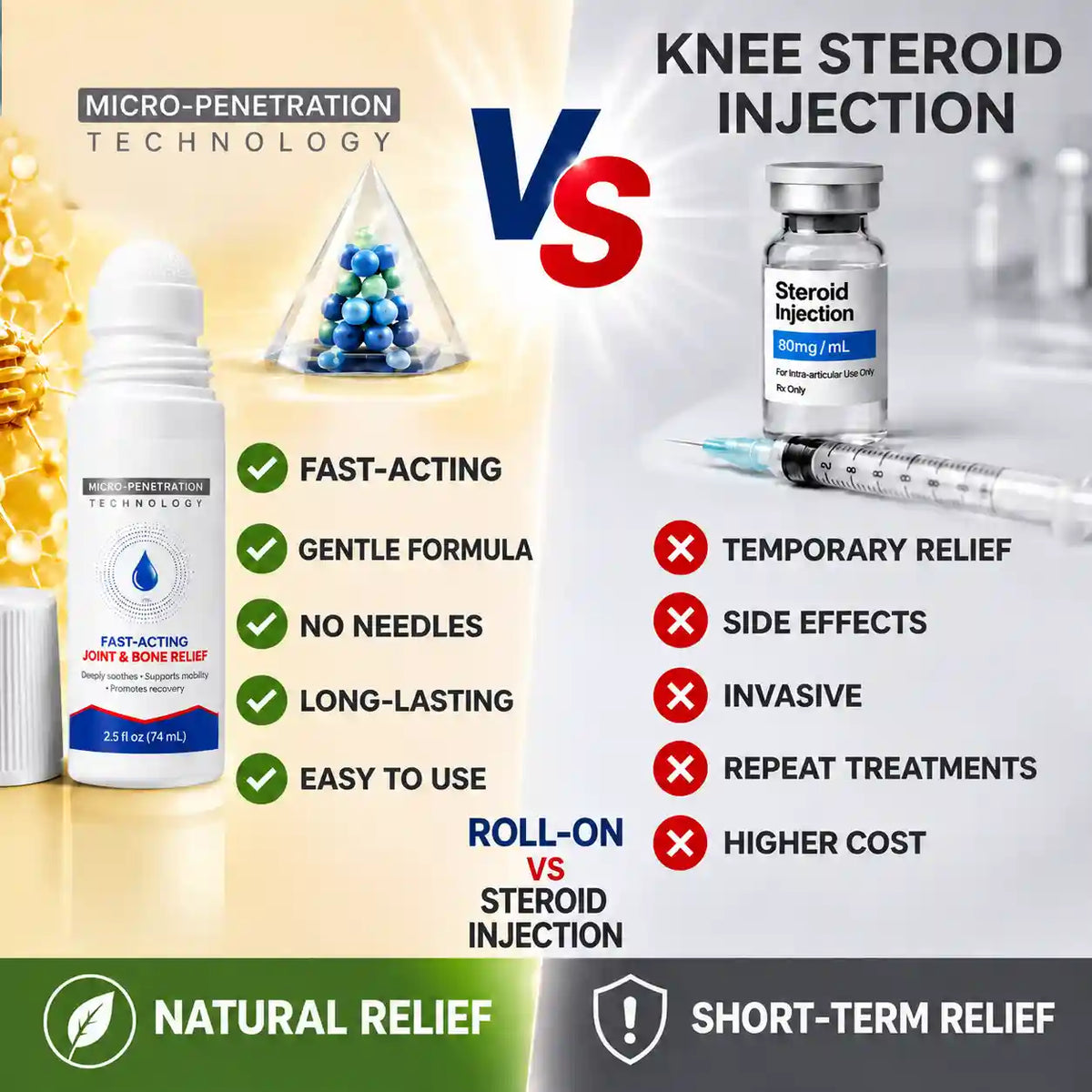 Micro-Needle Joint Recovery Roller